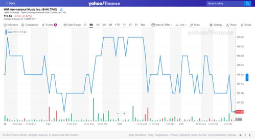 疫情下的波动 2020年2月17日至21日音娱上市公司股价观察与版权代理业务影响分析